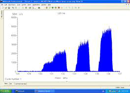 Scanning spectrum of retained xenon isotopes for U-10Zr sample