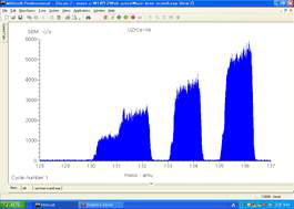 Scanning spectrum of retained xenon isotopes for U-10Zr-5Ce sample