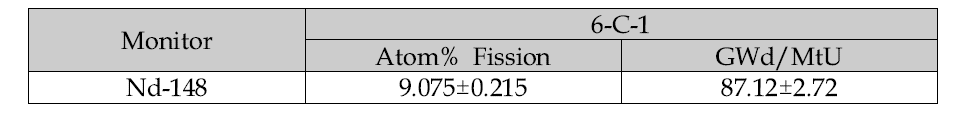 Isotopic composition of an irradiated U-7Mo dispersion fuel