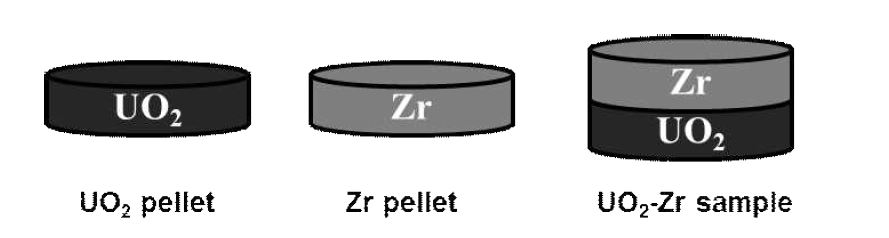 UO2-Zr sample composed of UO2 and Zr