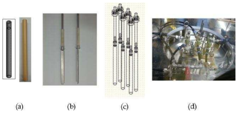 양극 shroud와 백금 전극 모듈 (a) 3wt% MgO-ZrO2 shroud 투시도와 사진, (b) 백금 전극 설계도와 사진 (c) shroud 모듈 설계도 (d) 배기가스 포집 라인