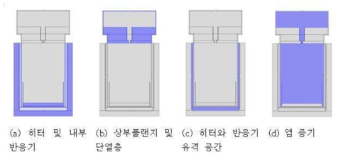 음극처리 장치의 도메인 분류.