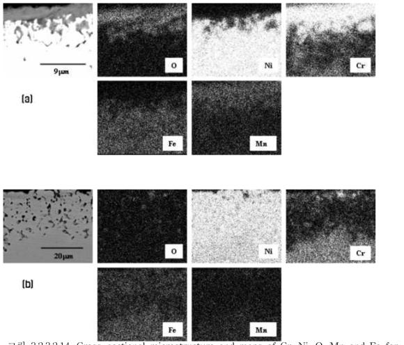 Cross-sectional microstructure and maps of Cr, Ni, O, Mn and Fe for Inconel 600 corroded at 650℃ for (a) 2-thermal cycle, and (b) 4-thermal cycle.