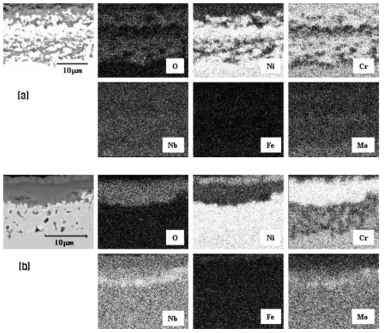 Cross-sectional microstructure and maps of Cr, Ni, O, Nb, Fe and Mo for Inconel 625 corroded at 650℃ for (a) 2-thermal cycle, and (b) 4-thermal cycle