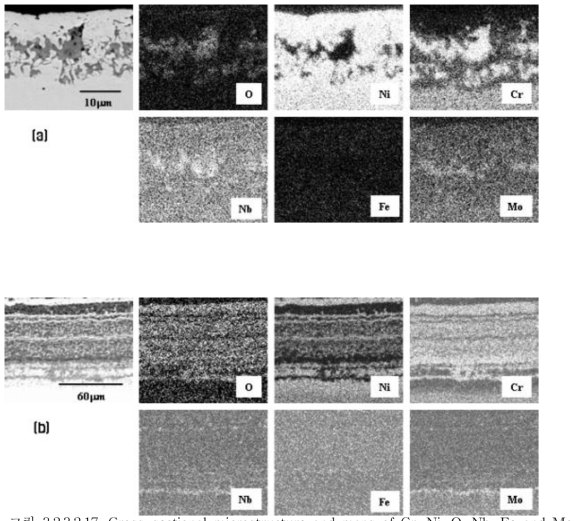 Cross-sectional microstructure and maps of Cr, Ni, O, Nb, Fe and Mo for Inconel 625 corroded at 650℃ for (a) 8-thermal cycle, and (b) 12-thermal cycle.