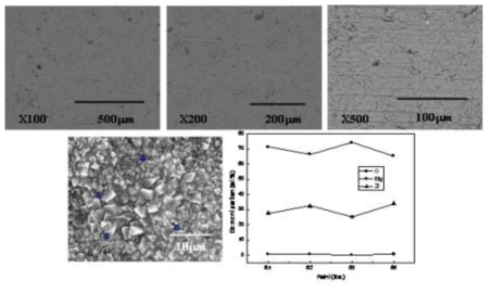 Cross-sectional microstructure and EDS point analysis results for MgO-ZrO2 corroded at 650℃ for 360 h.