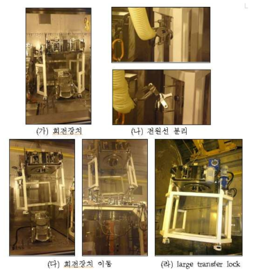Remote operating test for maintenance of rotating device.