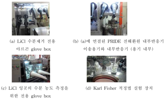Moisture control equipment for PRIDE electrolytic reduction salt.