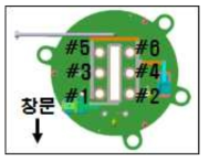 Schematic illustration of anode numbering.