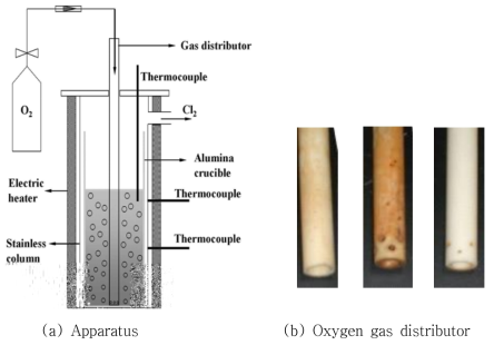 Apparatus and oxygen gas distributors for the oxygen sparging process.