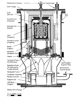 A schematic diagram of cathode processor developed in USA.