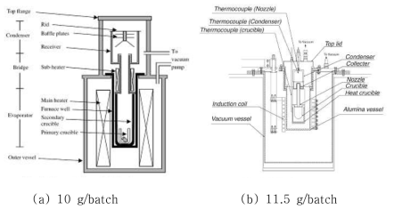 A schematic diagram of cathode processor developed in Japan.