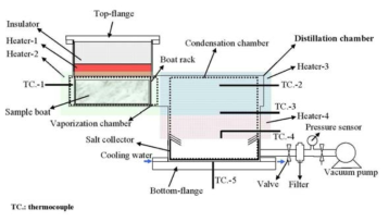 Apparatus for the separation of residual salt in rare earth precipitates