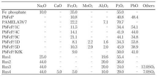 Various phosphate glass composition for radioactive waste