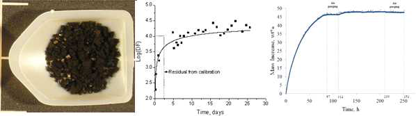 요오드 기체 포집에 사용되는 silver-functionalized aerogel과 포집성능