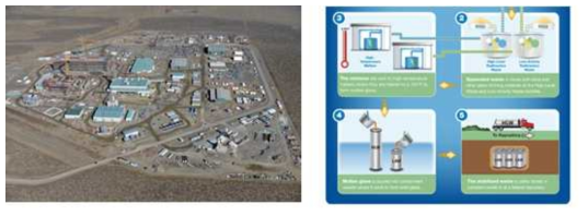 Hanford Tank Waste Treatment and Immobilization Plant (WTP) at Hanford Site and process for the vitrification.