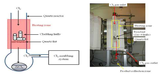 염소화 공정 실험을 위한 석영 반응기의 개요도(좌) 및 사진(우)