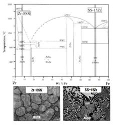 Zr-8SS 및 SS-15Zr 합금 상태도 및 미세조직