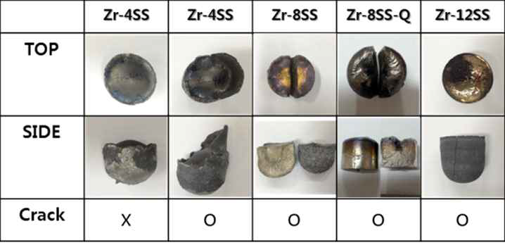 Zr-4SS, -8SS, -12SS 금속폐기물고화체 형태 및 균열 유무