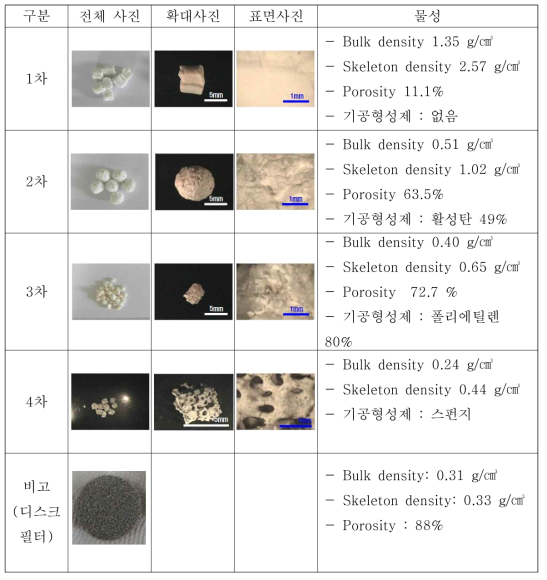 칼슘 그래뉼 형태 및 사진