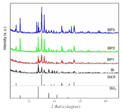 요오드와의 반응이 완료된 비스무스 분말(Bi), BP1, BP2, 및 BP3의 XRD 결과