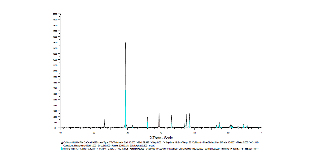 Ca(OH)2 용액을 여과한 여과흡수액 여과된 고형물의 XRD 분석 결과