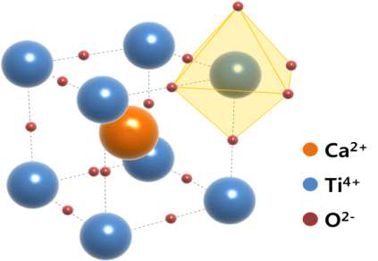 CaTiO3 의 결정구조