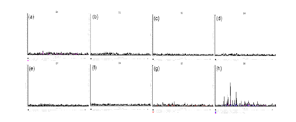 첨가제를 첨가한 Bi2O3-P2O5 유리의 X-ray 회절 분석 패턴 (a: ZnO, b:CaCO3, c: MgO, d: Na2CO3, e: Fe2O3, f: Al2O3, g: B2O3, h: 첨가제 없음)