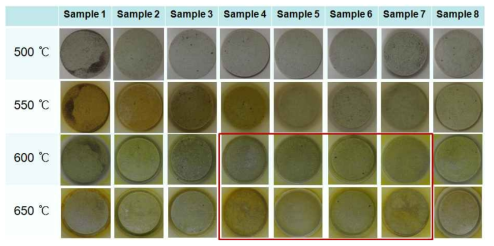 온도에 따른 시료의 열처리 결과