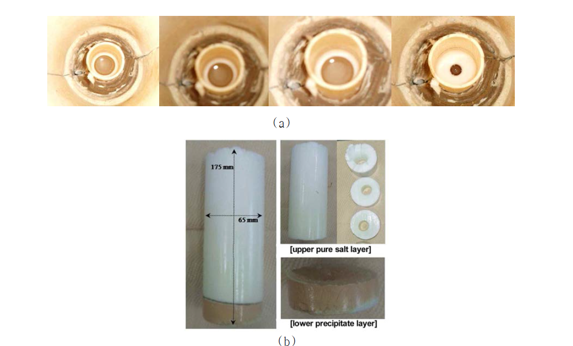 Photo of Crystallization procedure and LiCl crystal after zone freezing process