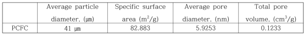 Physical properties of PCFC made in this study.