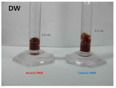 Volumes of FexMy(OH)3–(anionic and cationic) PAM flocs formed in distilled water at 10 ppm ferric ion concentration.
