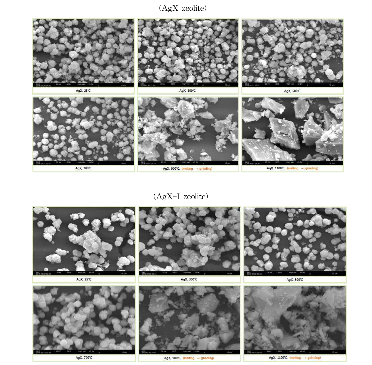 SEM images of AgX (Ag : 28.8 wt%) and AgX-I (I : 8.85 wt%, Ag : 35.3 wt%) zeolite.