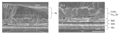 FE-SEM images of the cross-section: (a)low-magnitude and (b)high-magnitude images of the pre-annealed precursor processed at 250 °C for 15 min