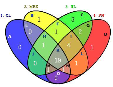 GBM subtype별 특화된 DR 후보 약물 분포