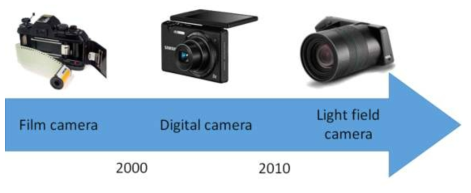 영상취득을 위한 카메라 하드웨어의 발전 동향