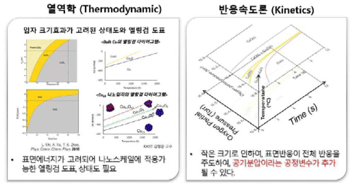 나노 메탈러지의 개발 필요성