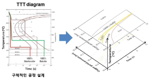 나노스케일 소재에서의 나노 kinetic diagram 계산 모식도