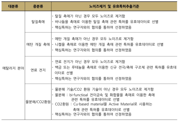 유효특허 선별기준