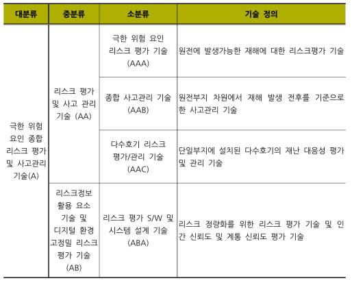 분석대상기술분류