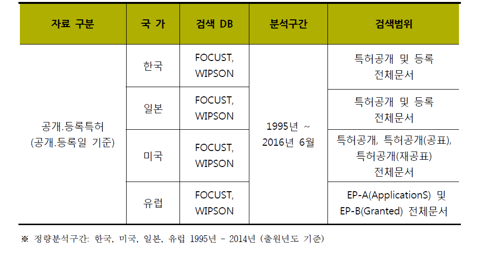 검색 DB 및 검색범위