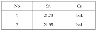 주물유기 주조재 시편의 화학조성 (wt%)