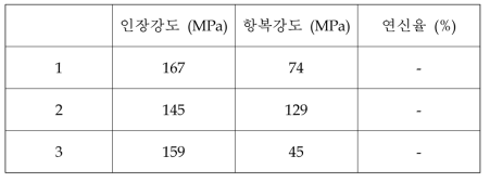 주물유기 주조재 시편의 인장특성