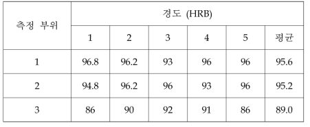 주물유기 주조재 시편의 브리넬 경도 특성