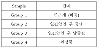 인장시험에서 사용된 Cu-22%Sn 합금의 열처리 조건