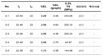 방짜유기 열간압연 후 공냉재의 상온인장 시 연신율 및 항복강도