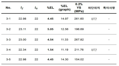 방짜유기 열간압연 후 담금질재의 상온인장 연신율 및 항복강도