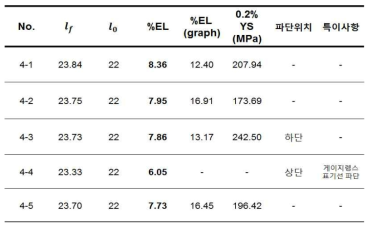 방짜유기 최종재의 상온인장 연신율 및 항복강도