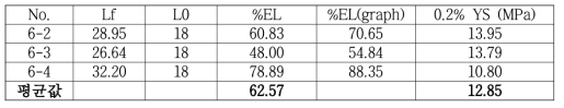 방짜유기 열간압연 후 급냉재의 고온인장 시 연신율 및 항복강도