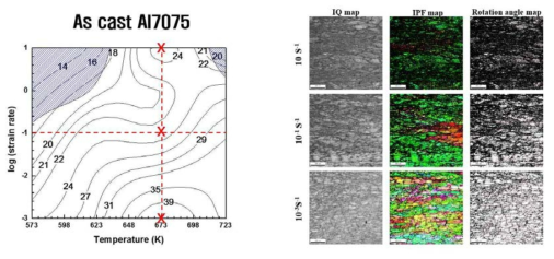 EMS와 DCC 공법으로 제조된 7075 알루미늄 재료 (as-cast와 homogenized 미세구조)에 대해 구축한 processing map [108]